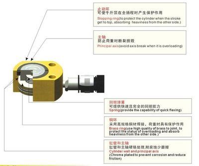 環滬機電HHYG-10B薄型液壓油缸 緊湊設計，強勁動力